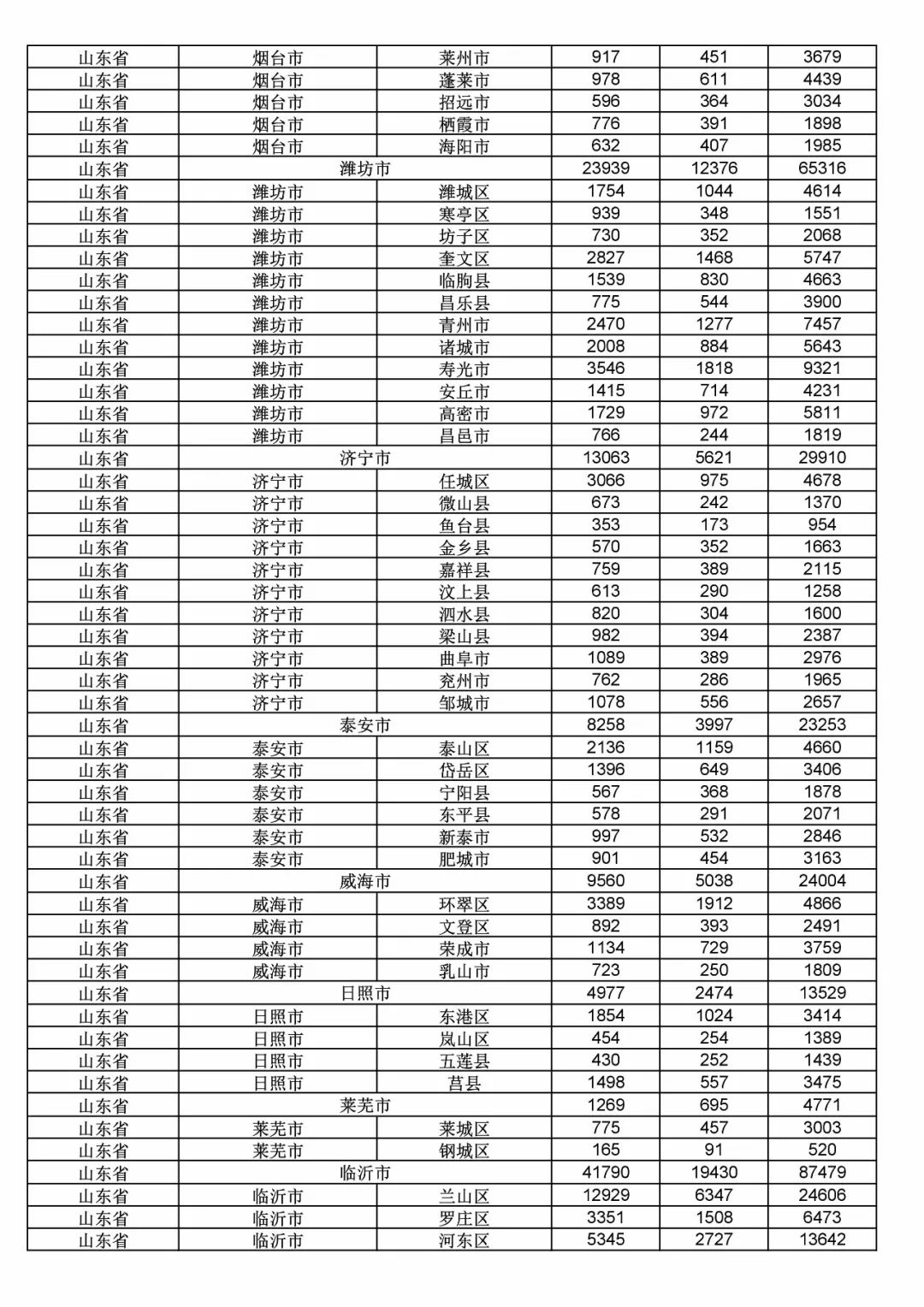 2017年度商標(biāo)申請量這五個省市最多?。ǜ礁魇∈薪y(tǒng)計詳表）