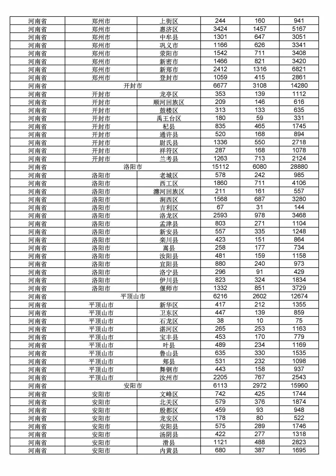 2017年度商標(biāo)申請量這五個省市最多?。ǜ礁魇∈薪y(tǒng)計詳表）