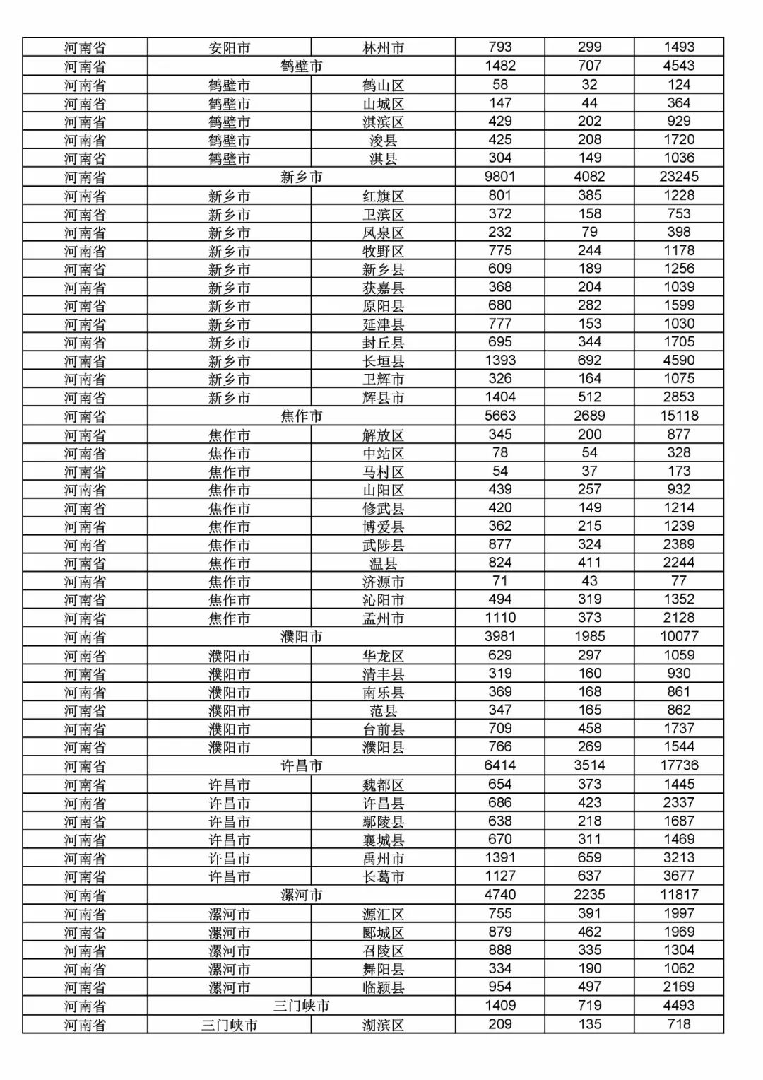 2017年度商標(biāo)申請量這五個省市最多?。ǜ礁魇∈薪y(tǒng)計詳表）