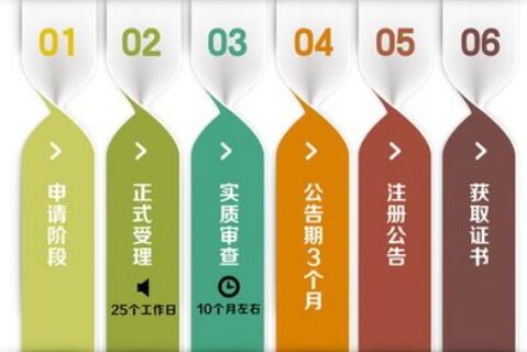 代理記賬哪家強(qiáng)，首選深圳代理記賬