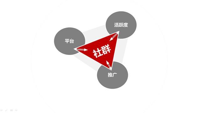 做網(wǎng)絡(luò)推廣營銷對(duì)企業(yè)有哪些好處?