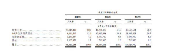 小米招股說明書顯示，截止2018年3月，MIUI的月活躍用戶超過1.9億.png